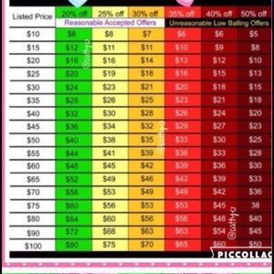 Guide for Offers